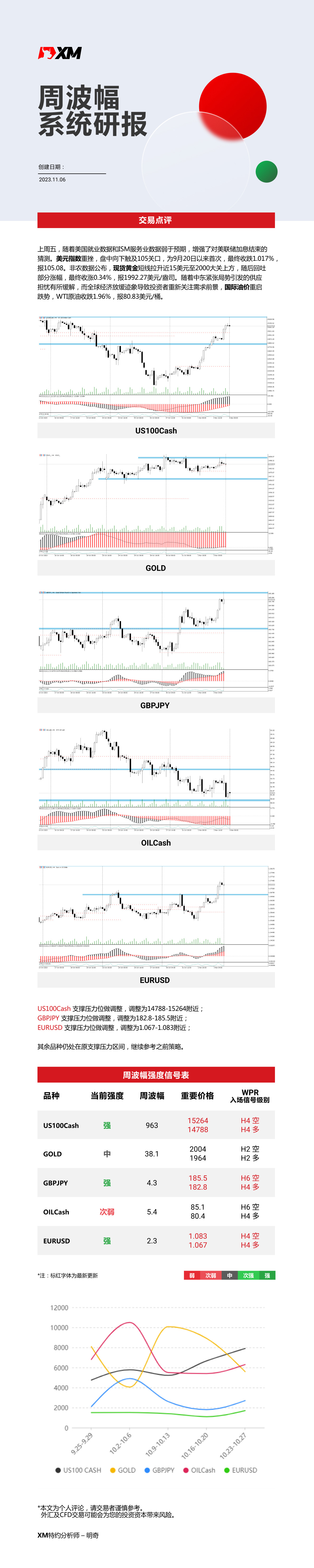 11月06日 XM周波辐系统研报