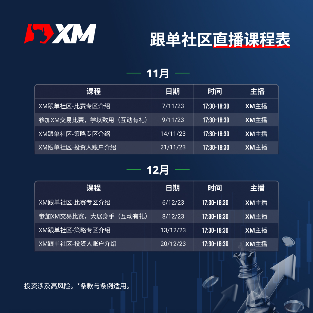 |XM| 跟单社区的直播课程表文案