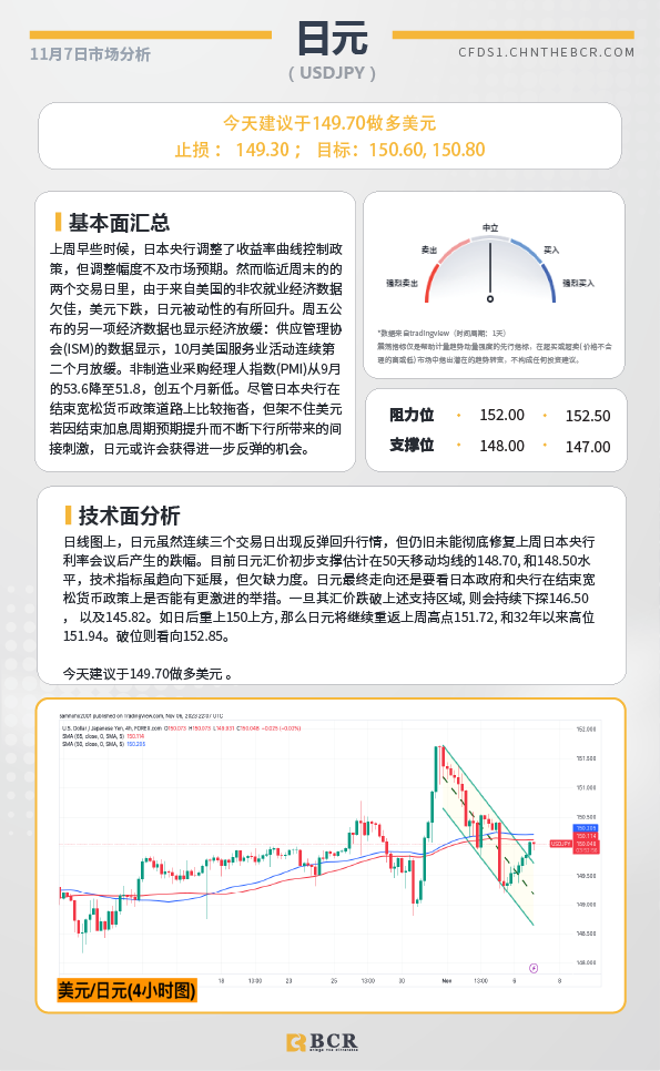 BCR每日早评及分析-2023年11月7日