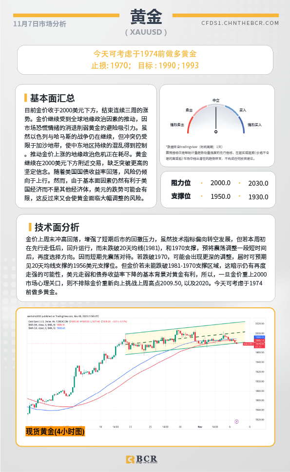 BCR每日早评及分析-2023年11月7日