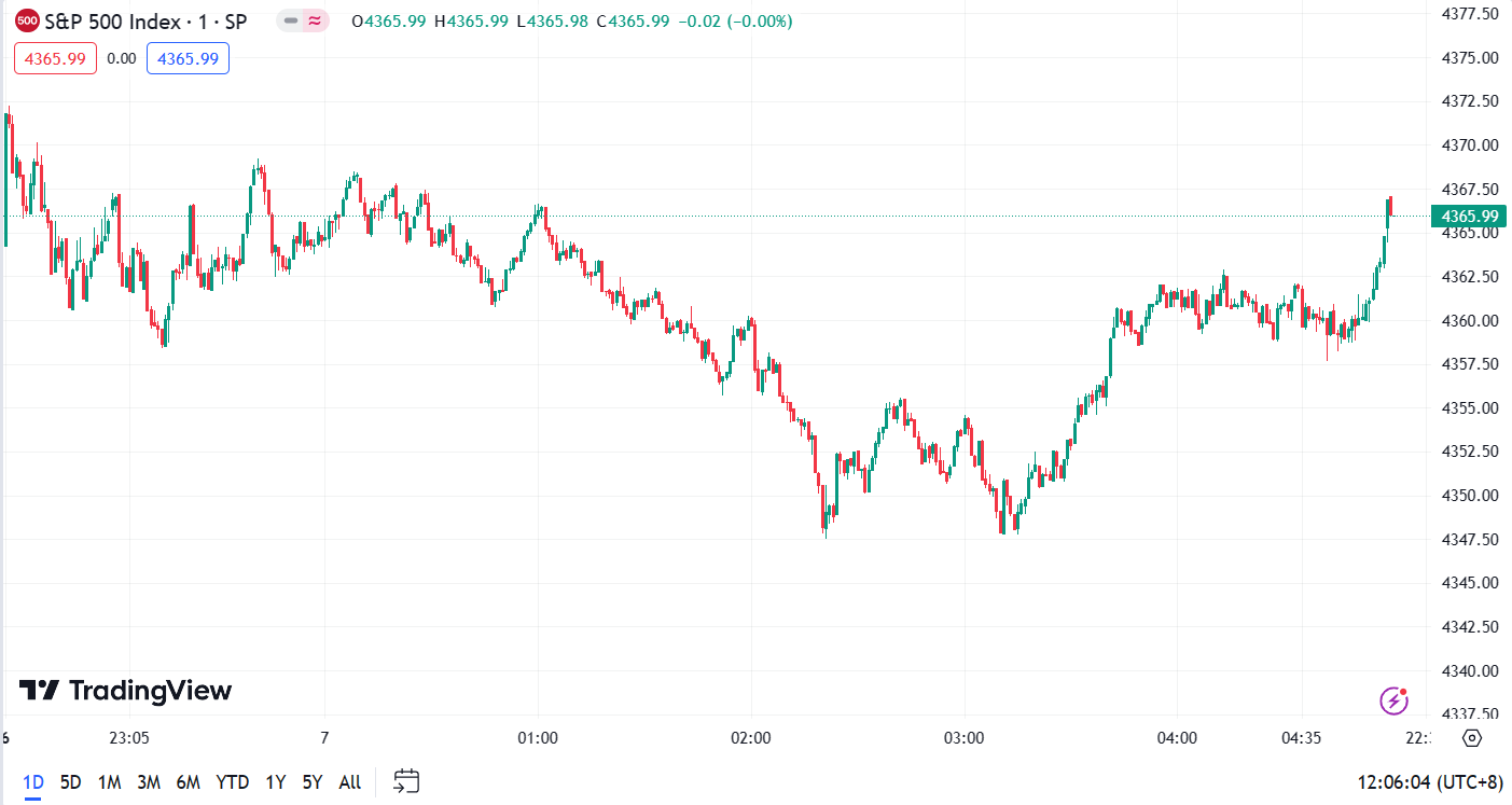 徳璞股评 | 美股三大指数小幅收高，苹果、英伟达、微软涨超1% 