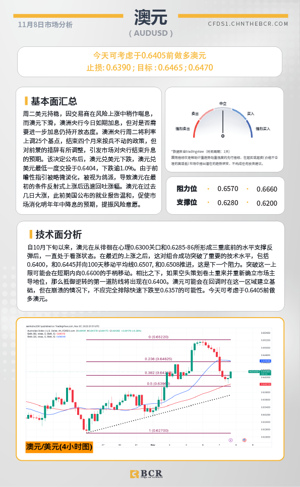 BCR每日早评及分析-2023年11月8日