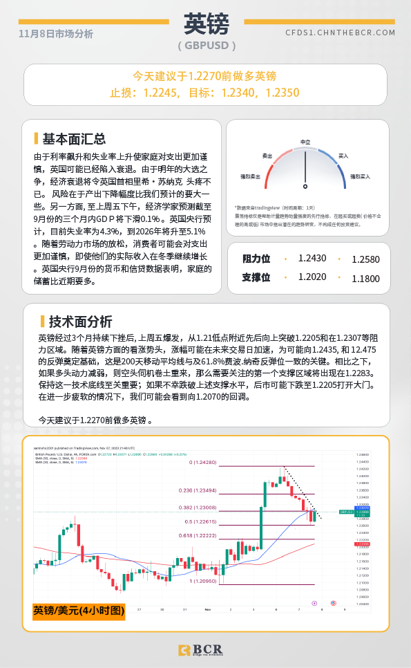 BCR每日早评及分析-2023年11月8日