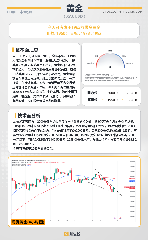 BCR每日早评及分析-2023年11月8日