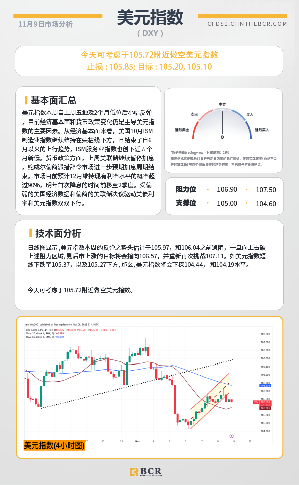 BCR每日早评及分析-2023年11月9日