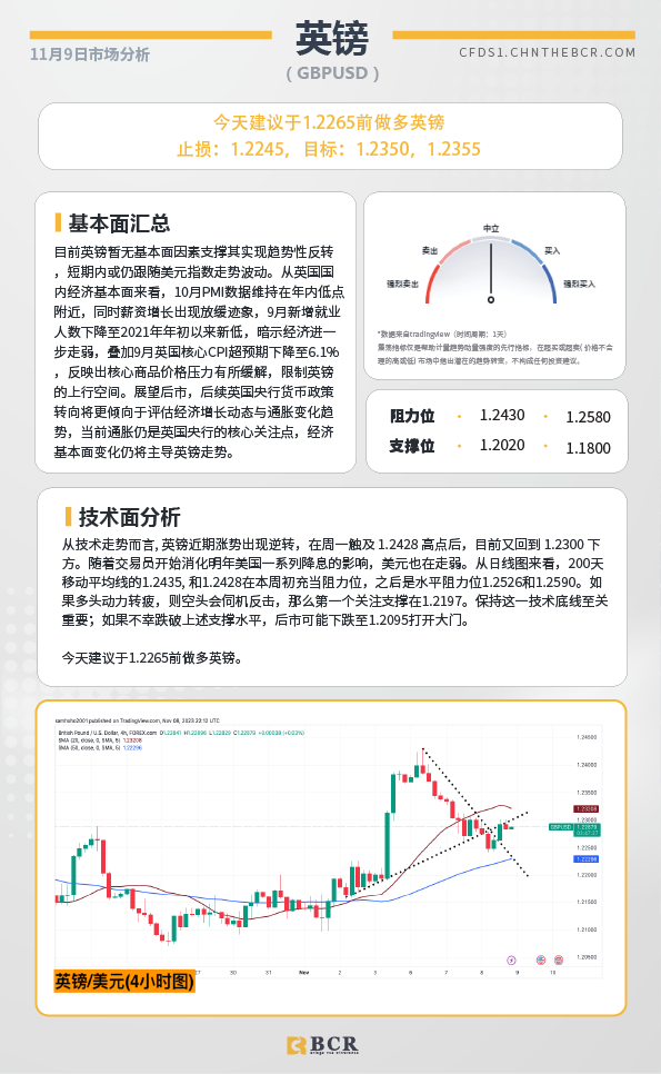 BCR每日早评及分析-2023年11月9日