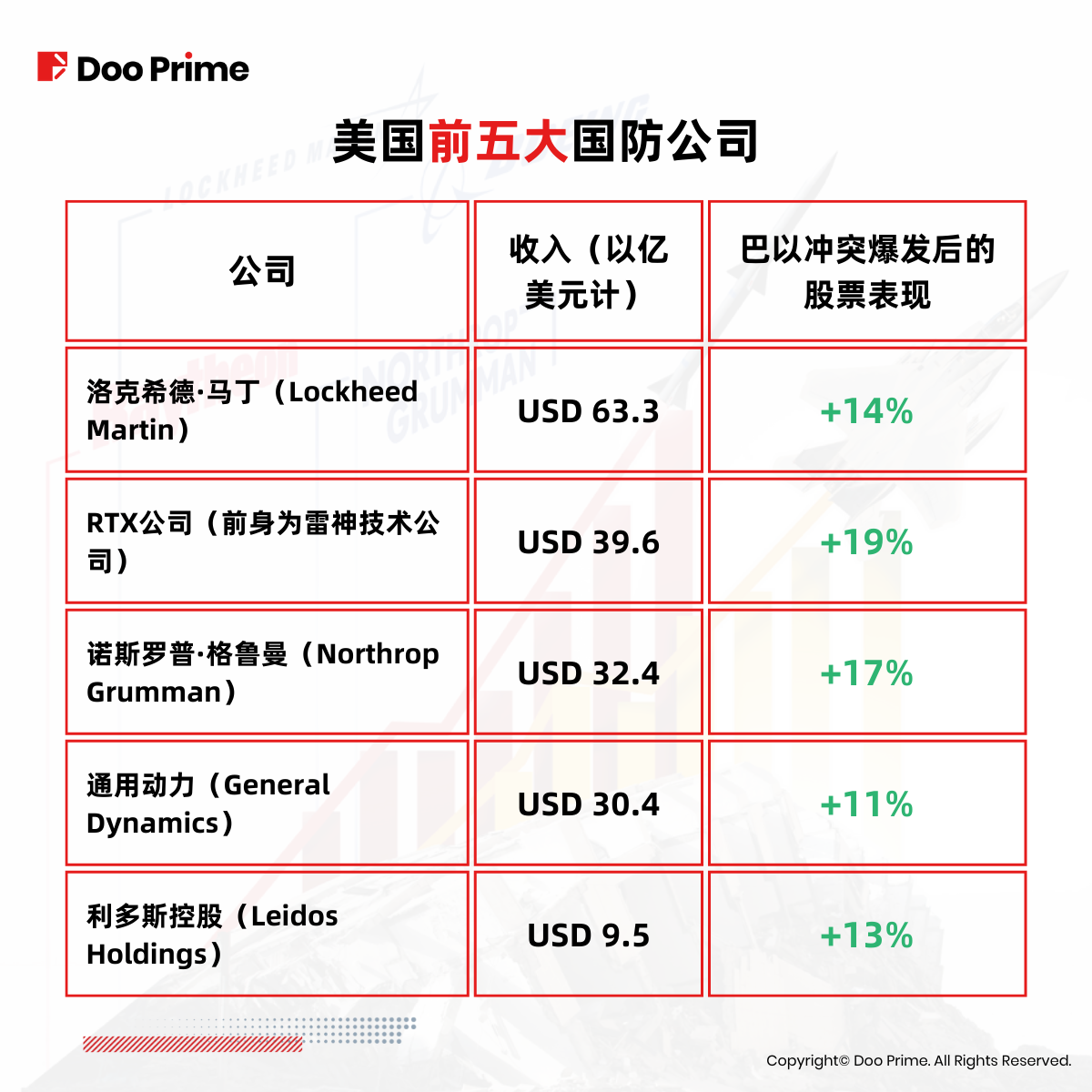 实用教程 | 国防股大涨，抓紧波动时期的投资机遇 