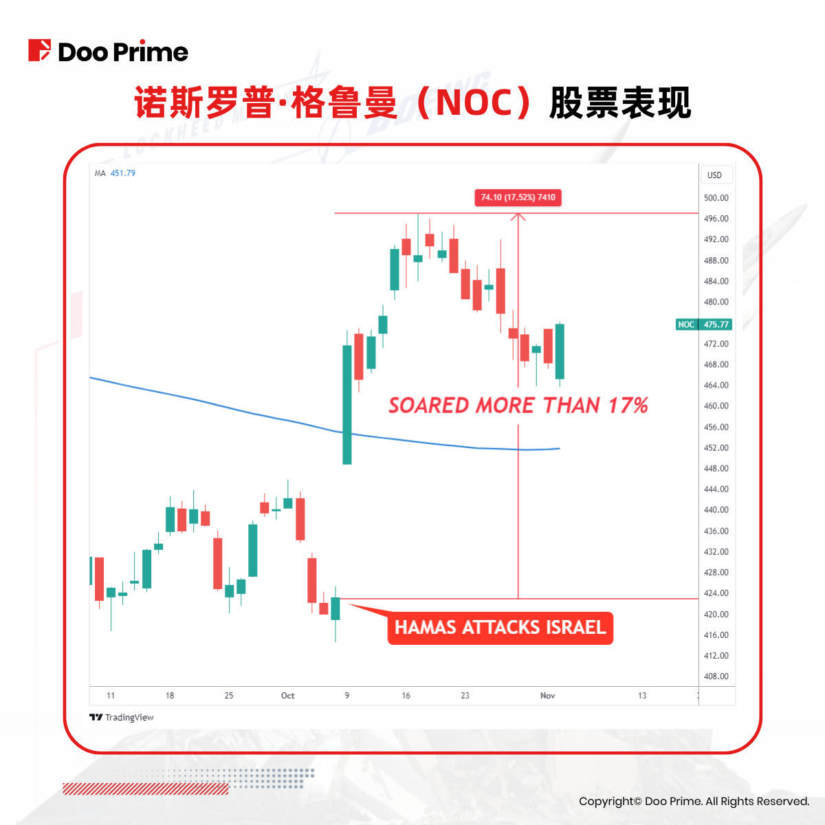 实用教程 | 国防股大涨，抓紧波动时期的投资机遇 