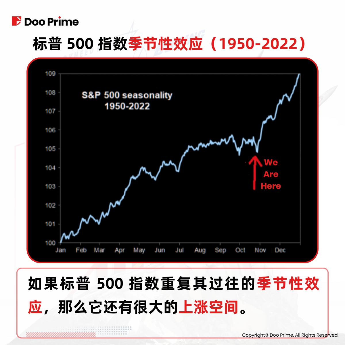 实用教程 | 国防股大涨，抓紧波动时期的投资机遇 