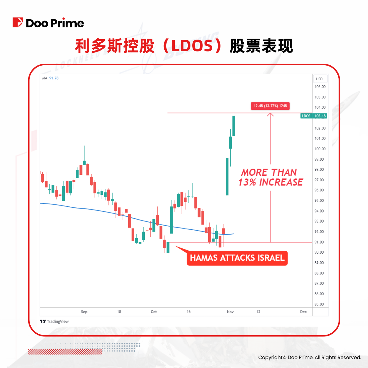 实用教程 | 国防股大涨，抓紧波动时期的投资机遇 