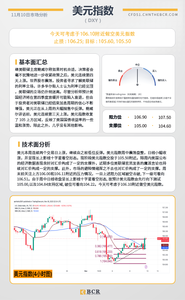 BCR每日早评及分析-2023年11月10日