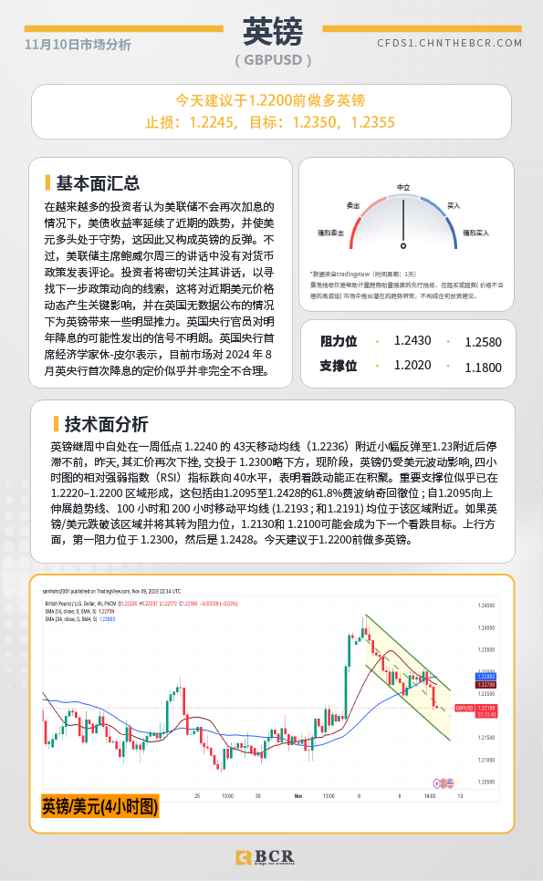 BCR每日早评及分析-2023年11月10日