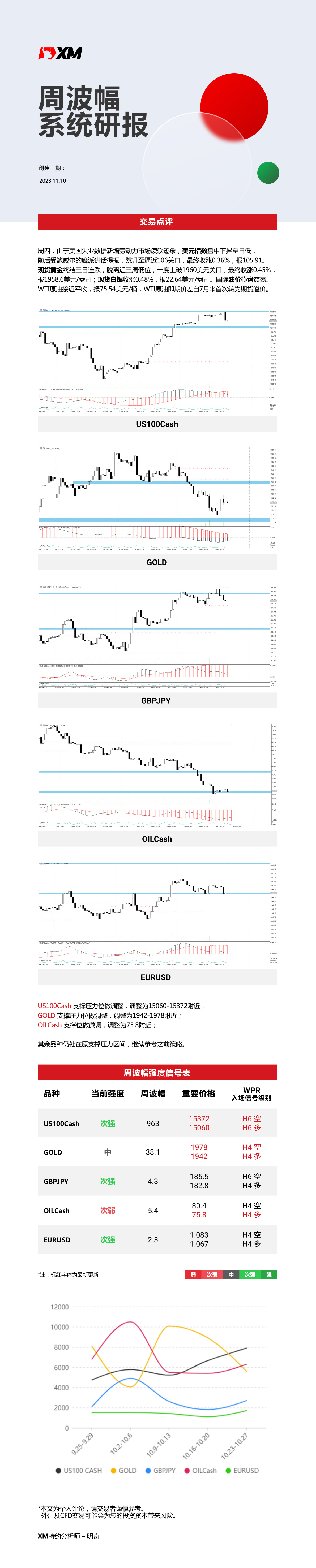 11月10日 XM周波辐系统研报