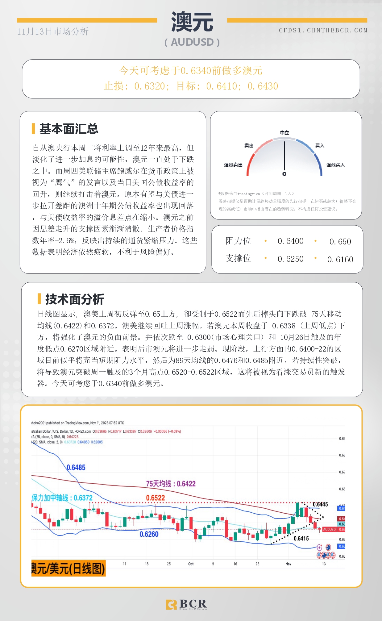 BCR每日早评及分析-2023年11月13日