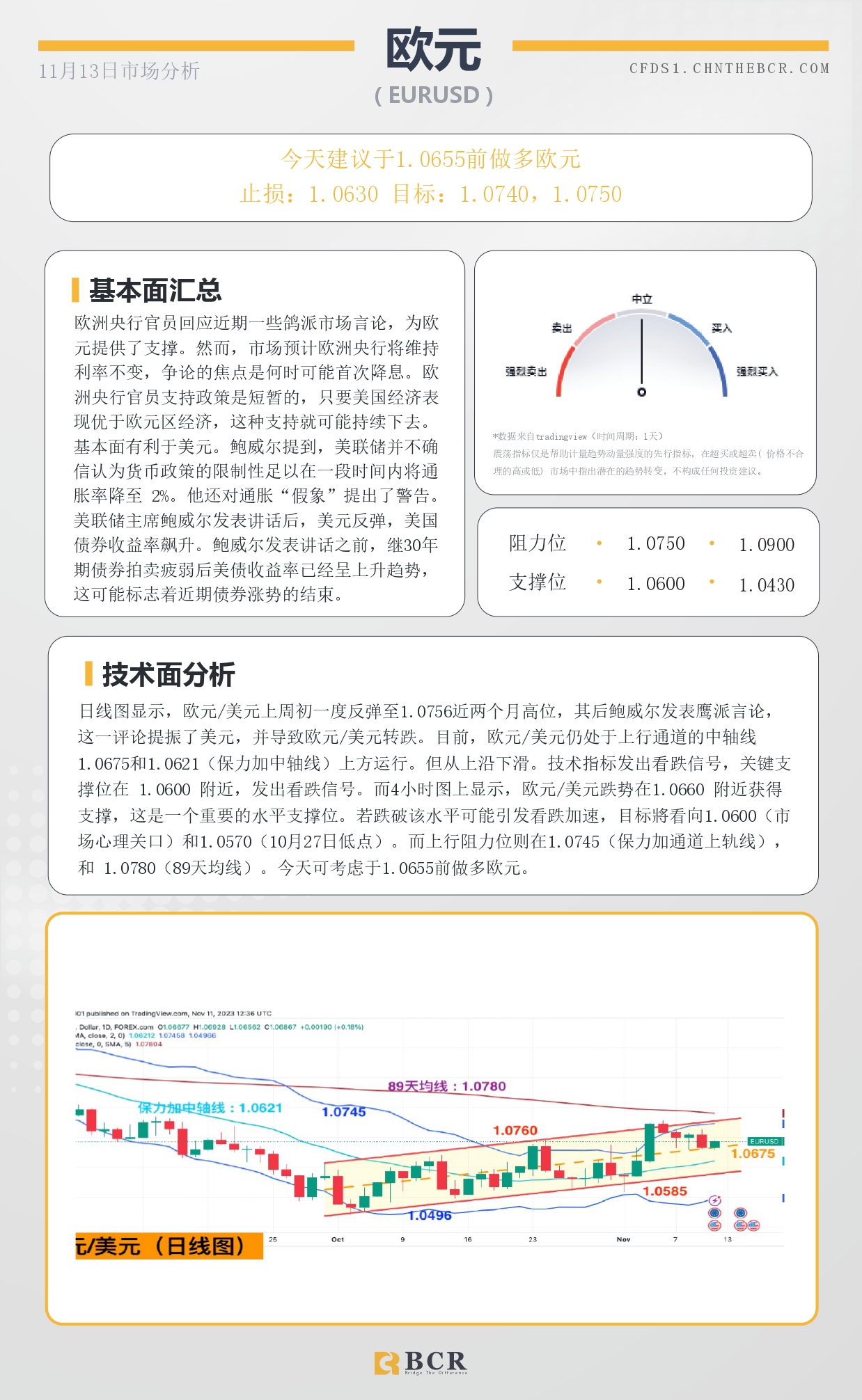 BCR每日早评及分析-2023年11月13日