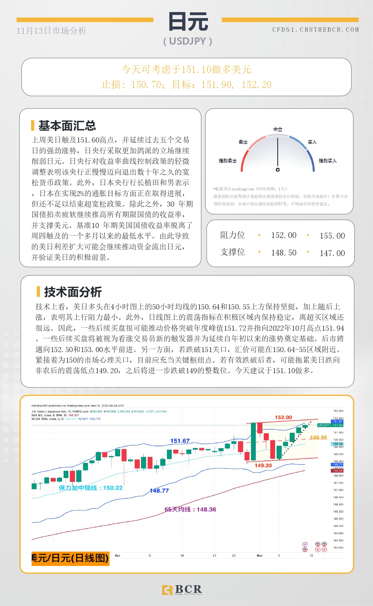 BCR每日早评及分析-2023年11月13日