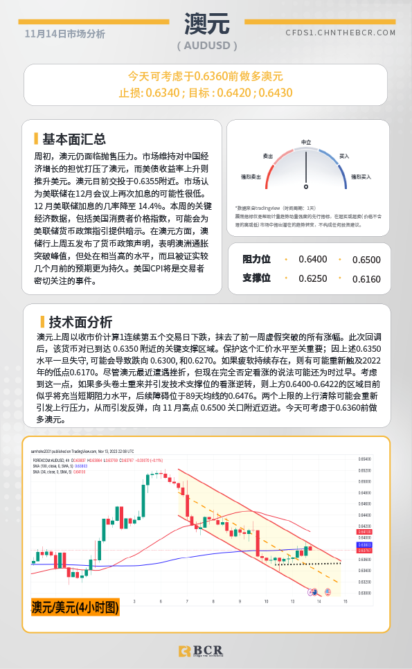 BCR每日早评及分析-2023年11月14日