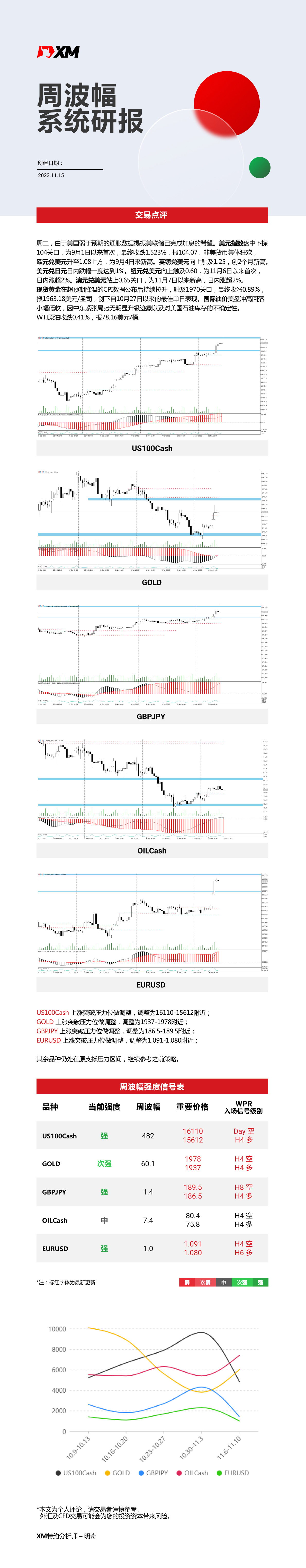 11月15日 XM周波辐系统研报