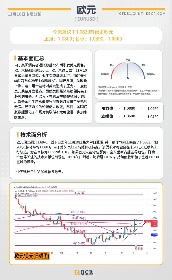 BCR每日早评及分析-2023年11月16日