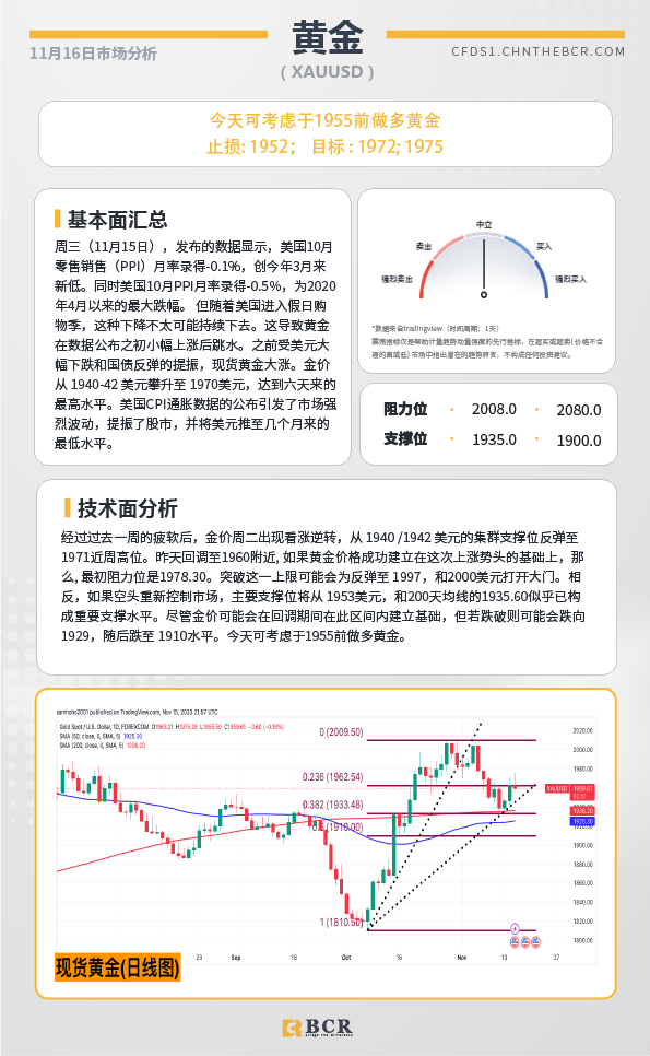 BCR每日早评及分析-2023年11月16日