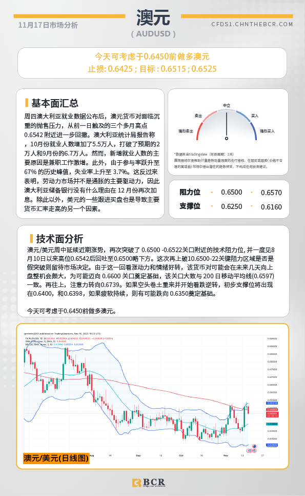 BCR每日早评及分析-2023年11月17日