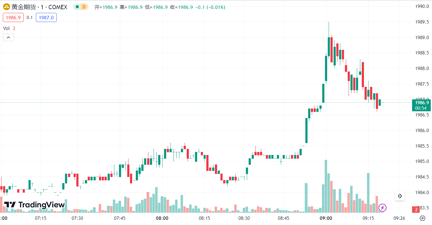 徳璞汇评 | 美元疲软提振金价，油价重挫逾 4 %