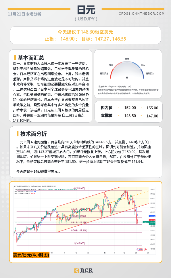 BCR每日早评及分析-2023年11月21日