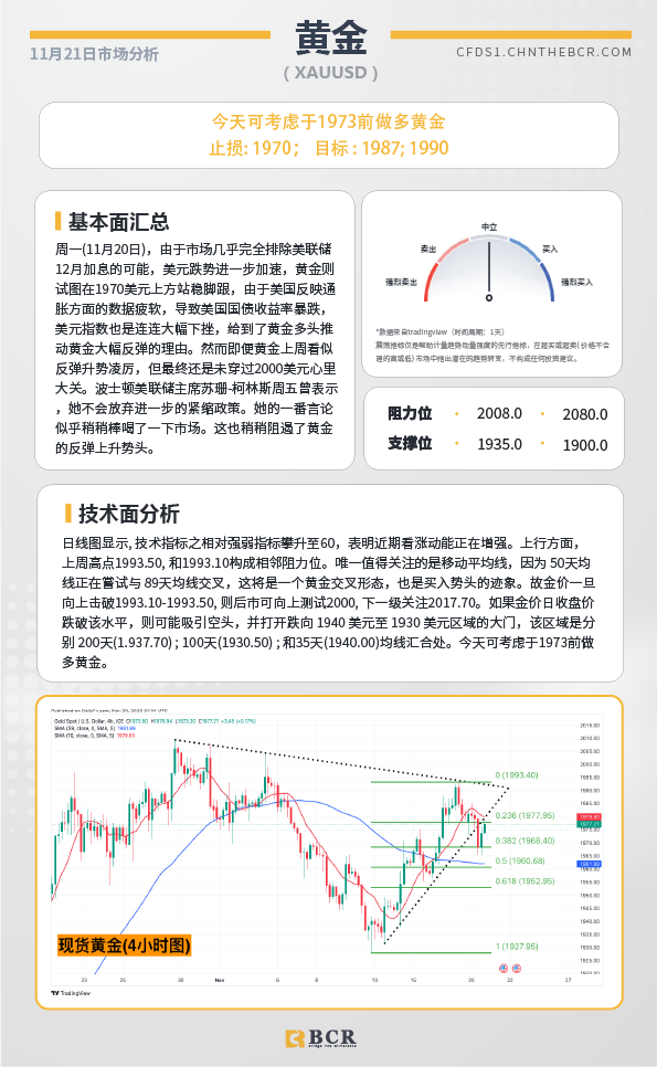 BCR每日早评及分析-2023年11月21日