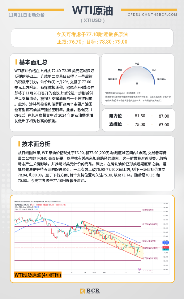 BCR每日早评及分析-2023年11月21日