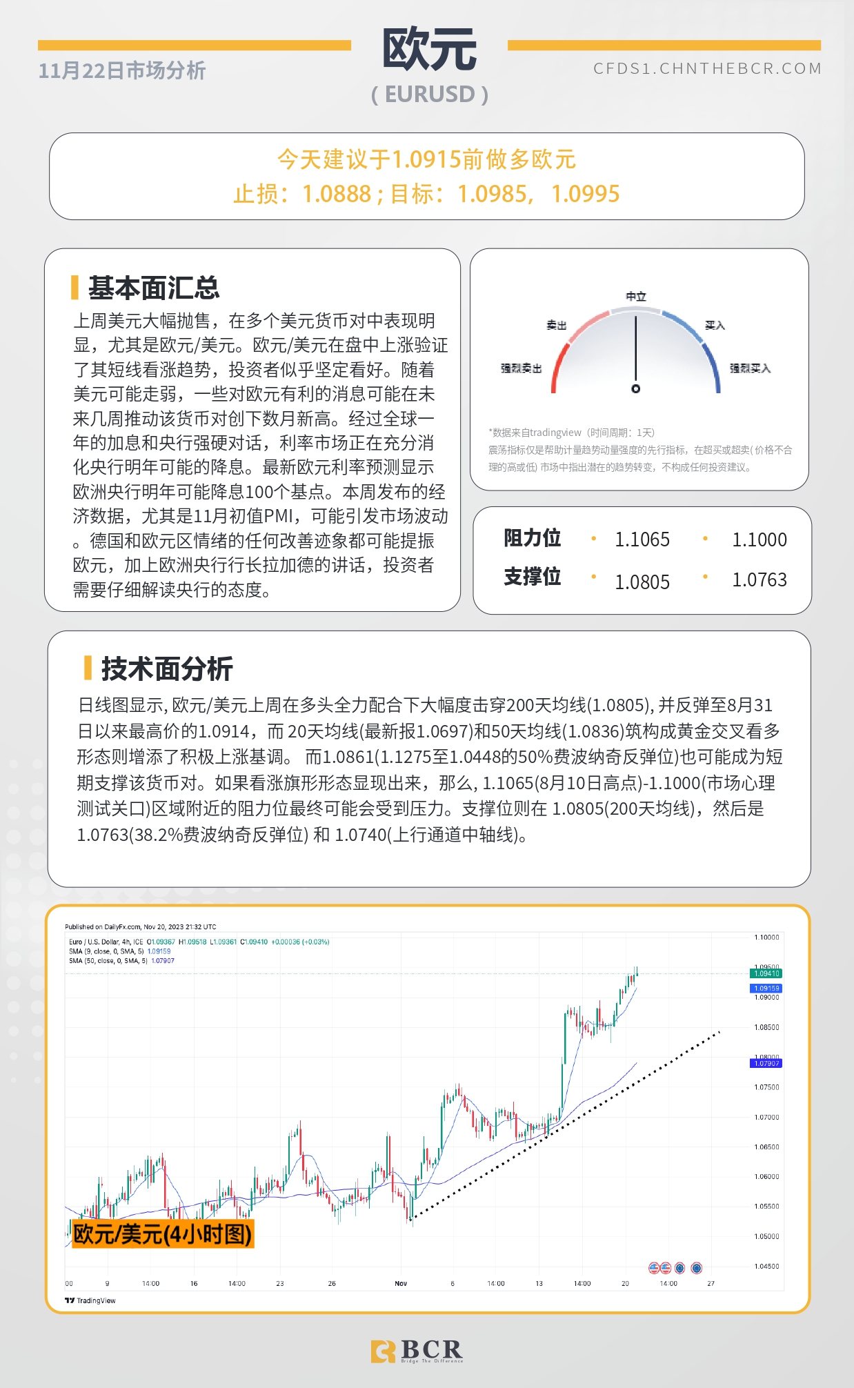 BCR每日早评及分析-2023年11月22日