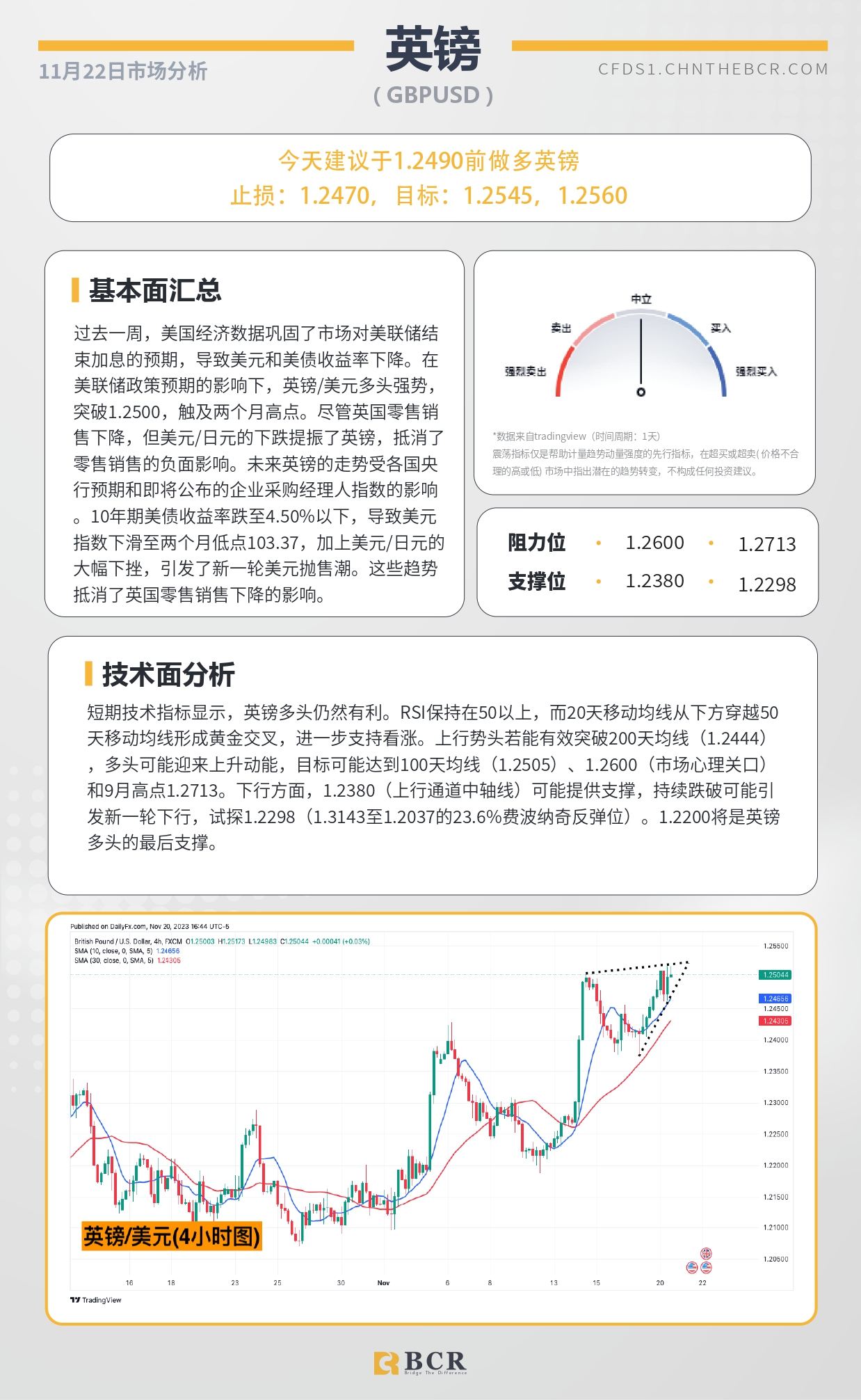 BCR每日早评及分析-2023年11月22日