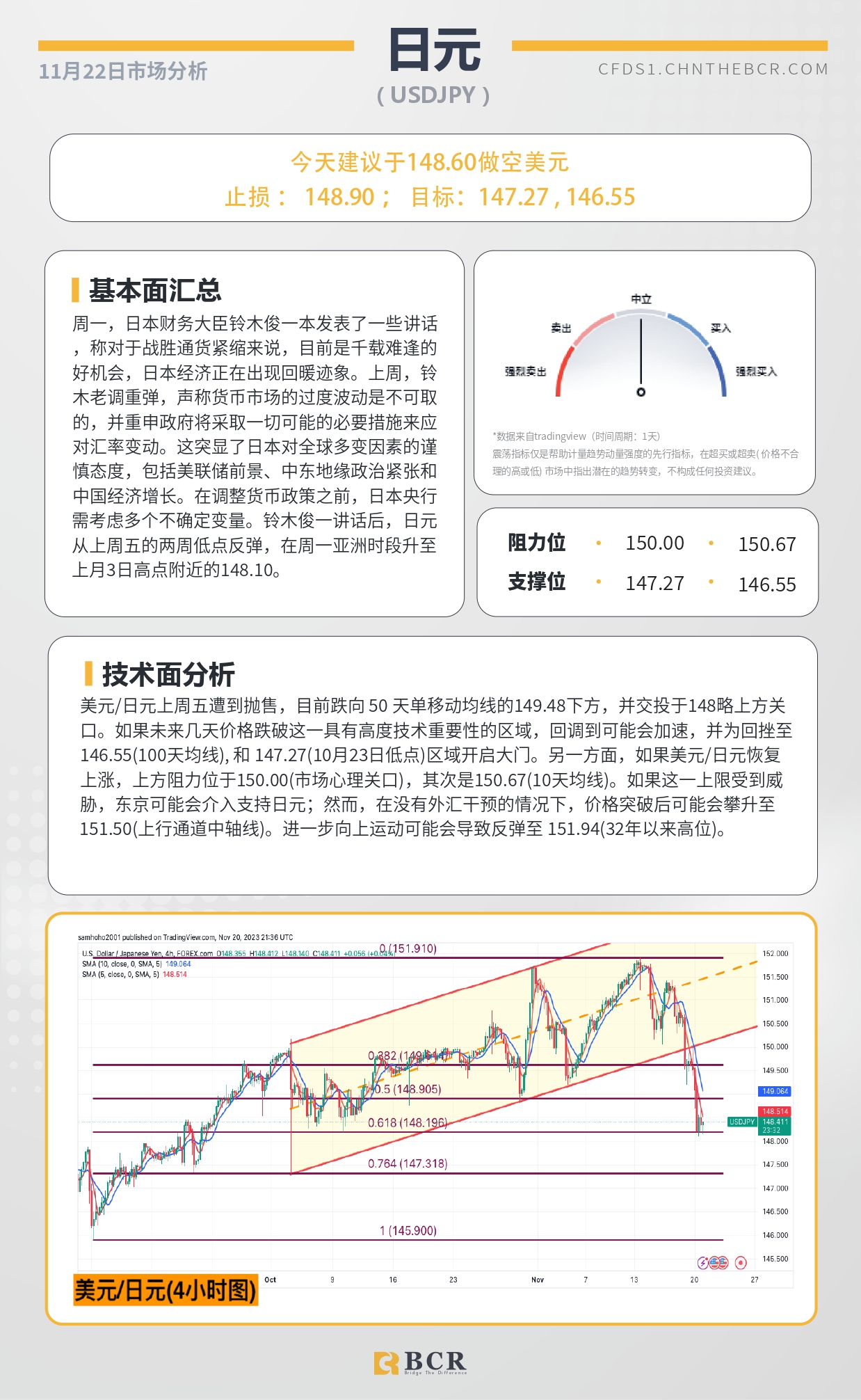 BCR每日早评及分析-2023年11月22日