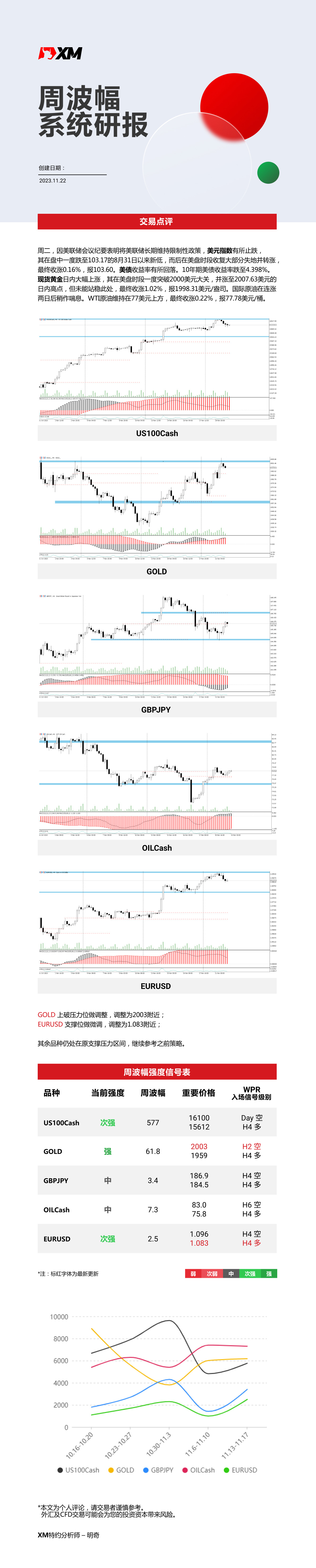 11月22日 XM周波辐系统研报