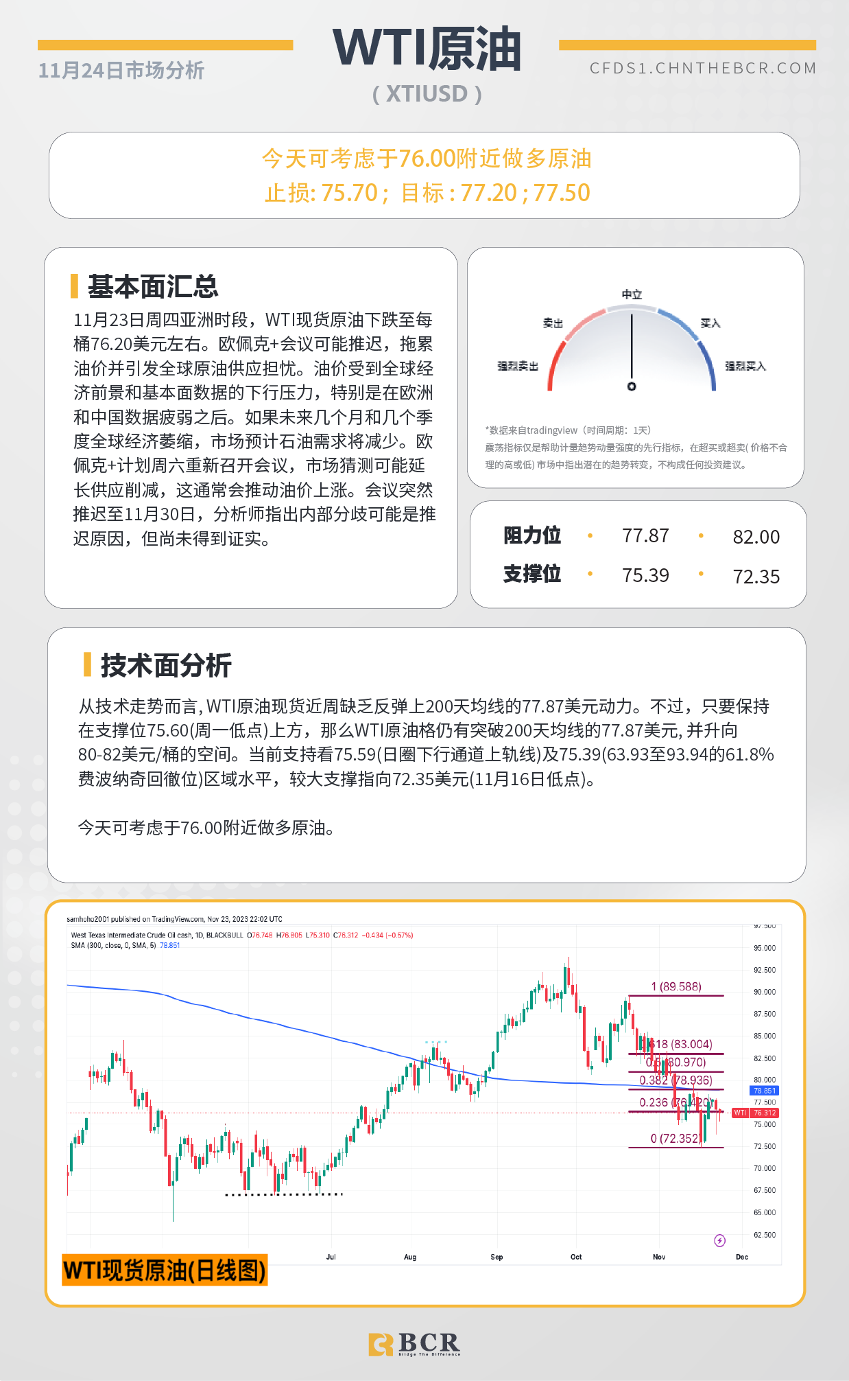 BCR每日早评及分析-2023年11月24日