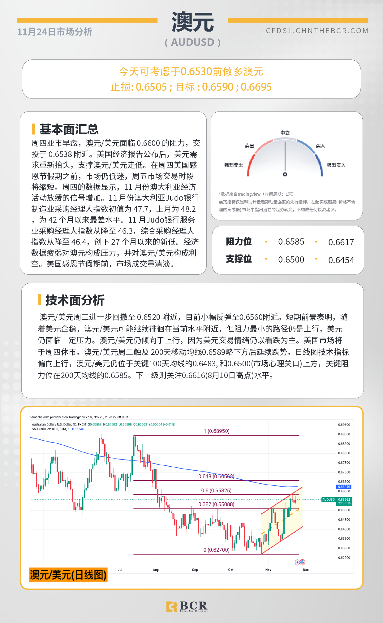 BCR每日早评及分析-2023年11月23日