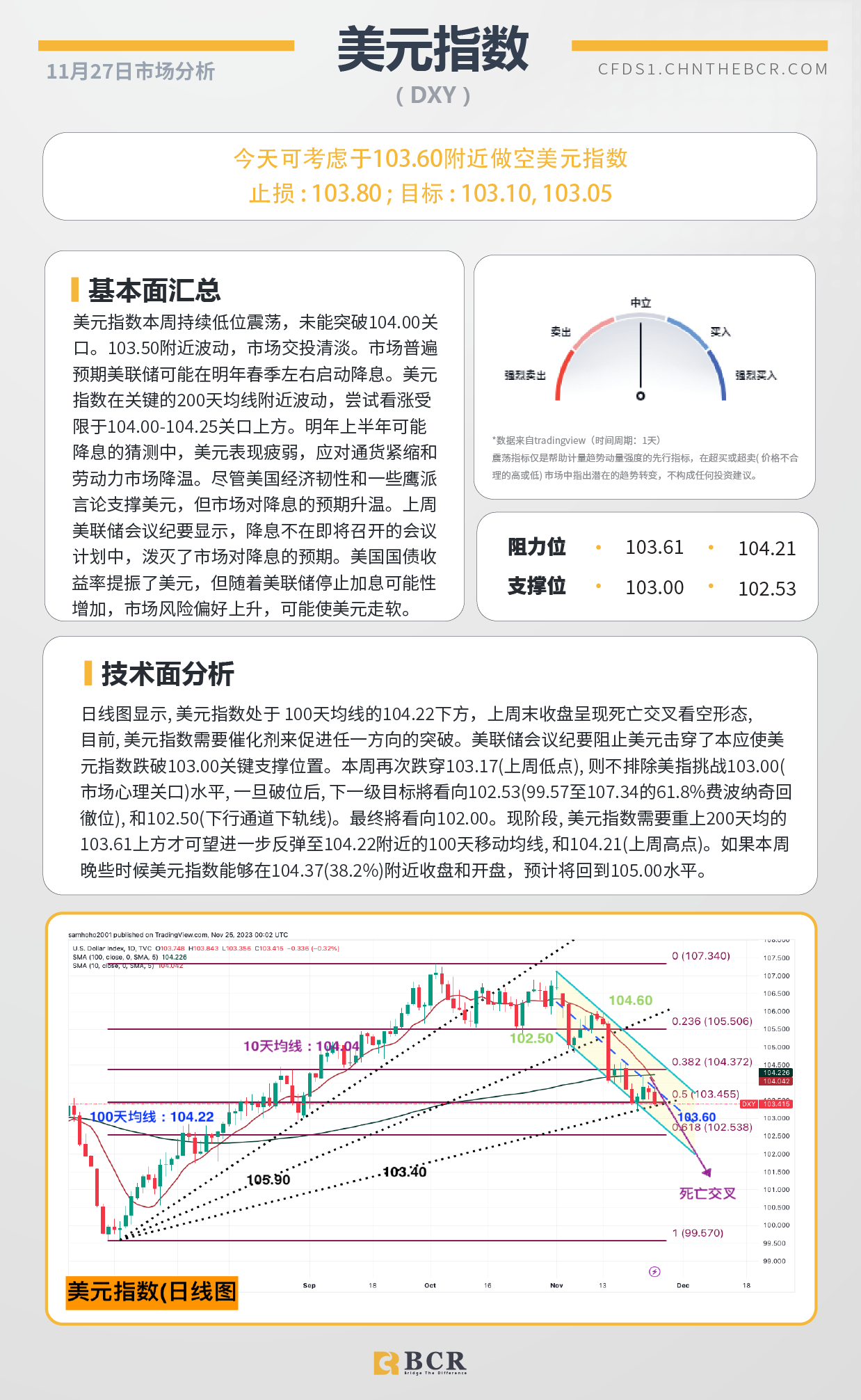 BCR每日早评及分析-2023年11月27日