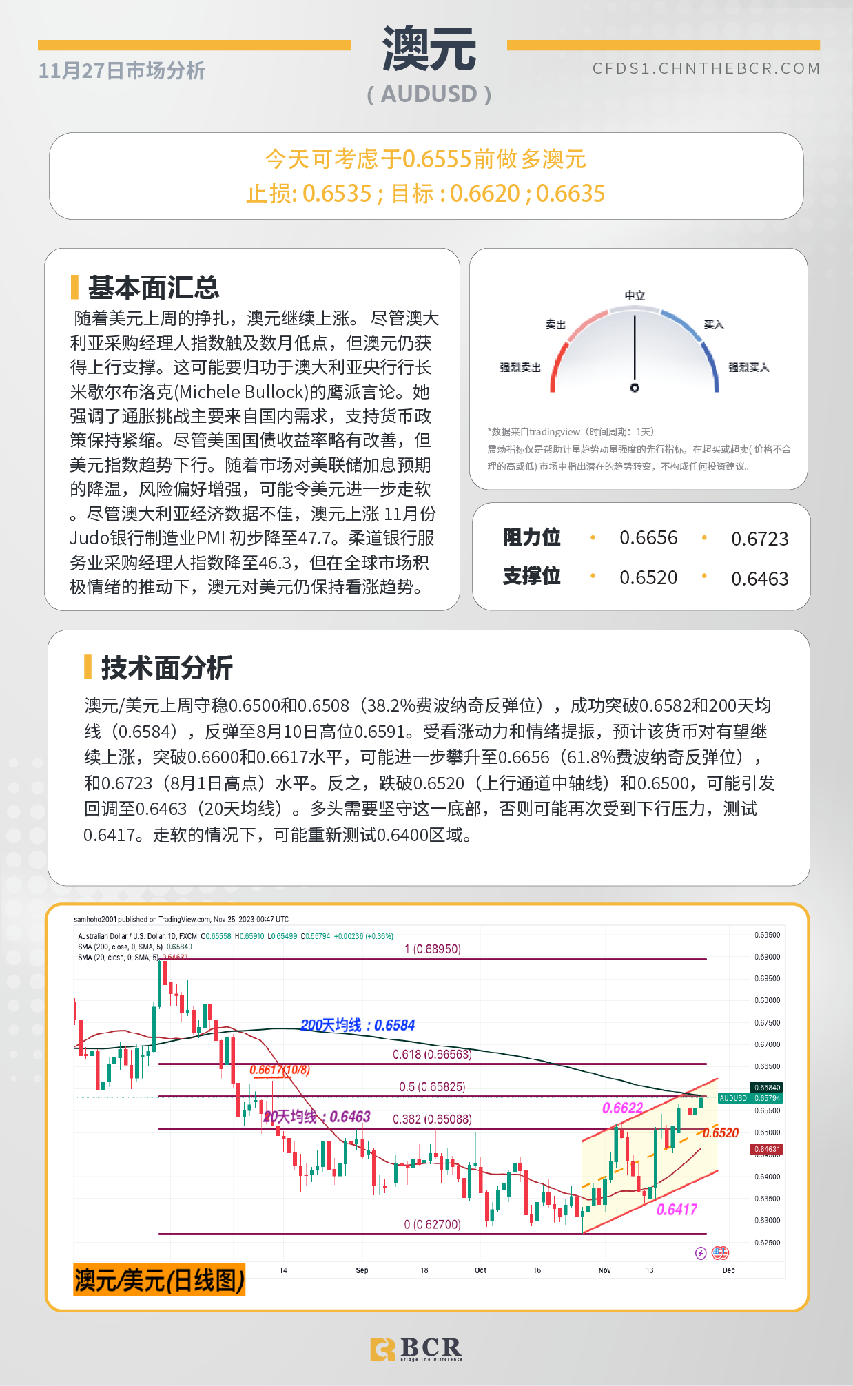 BCR每日早评及分析-2023年11月27日