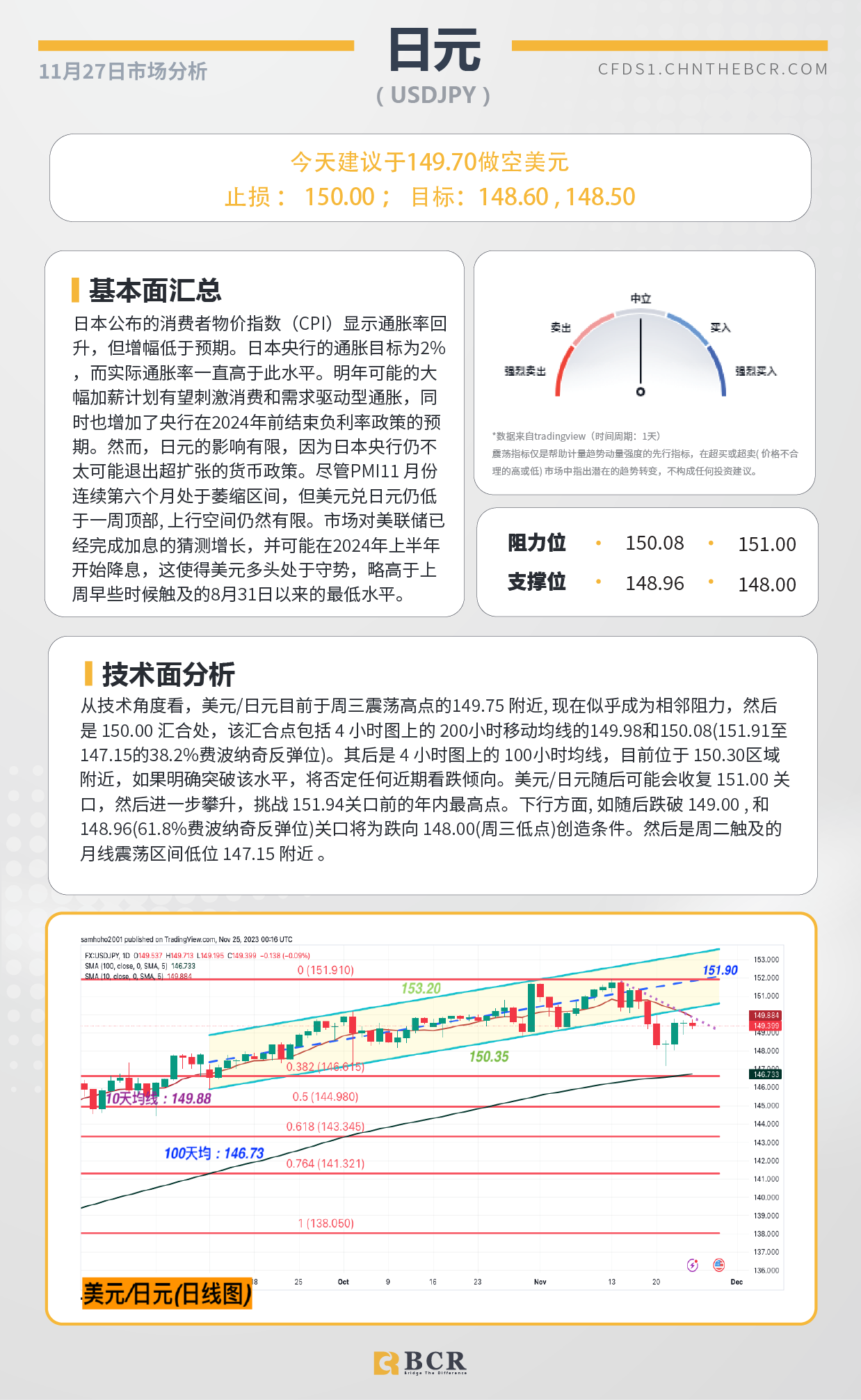 BCR每日早评及分析-2023年11月27日