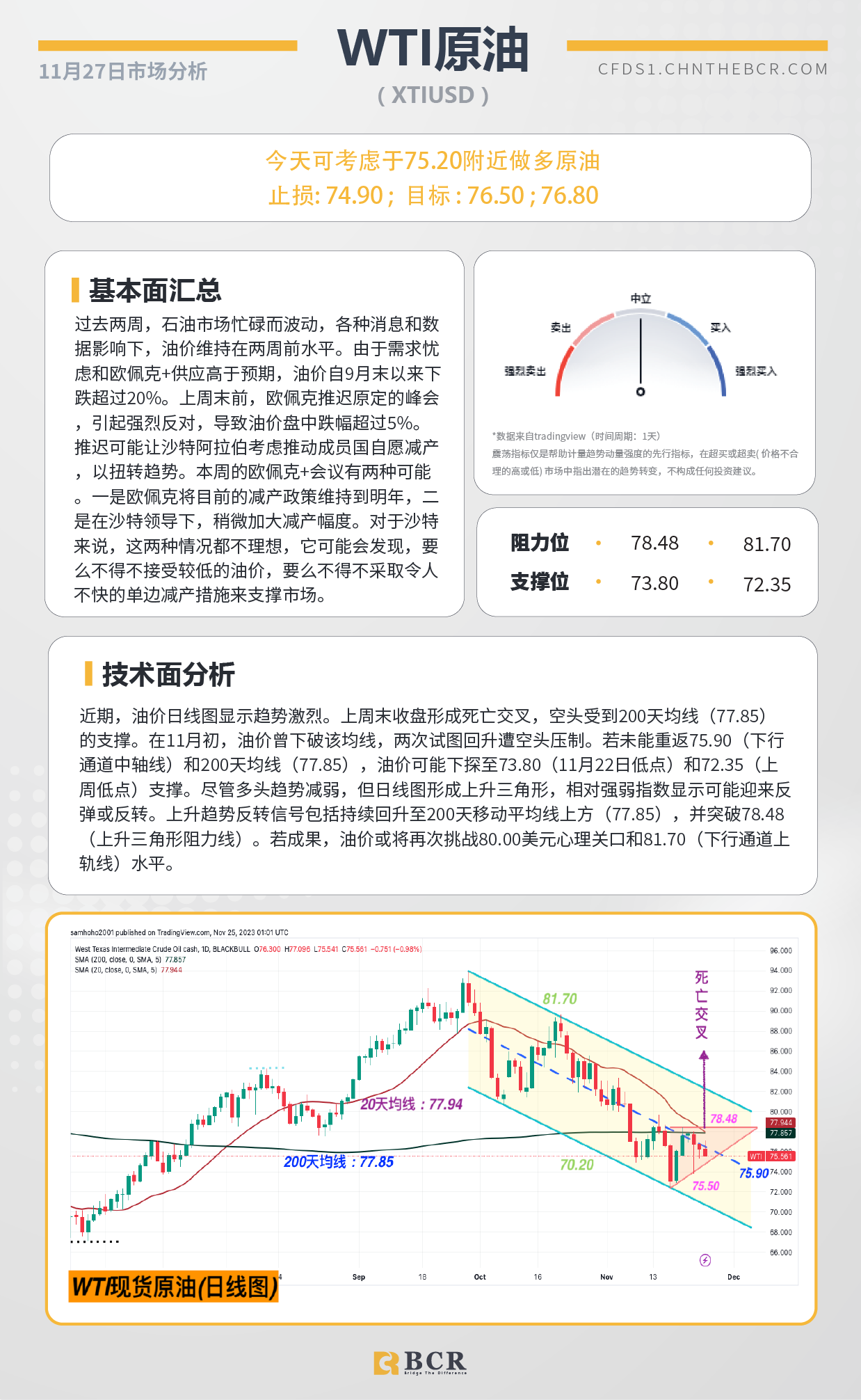 BCR每日早评及分析-2023年11月27日