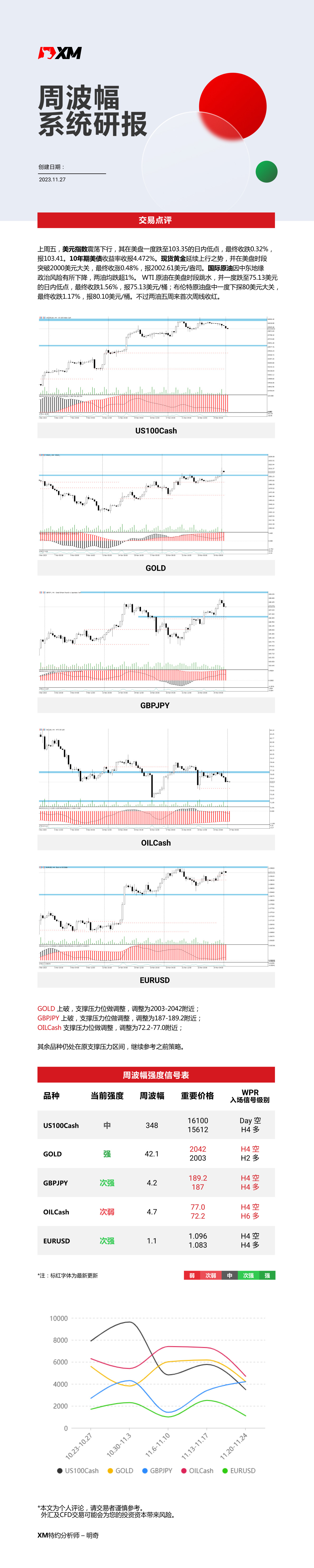 11月27日 XM周波辐系统研报