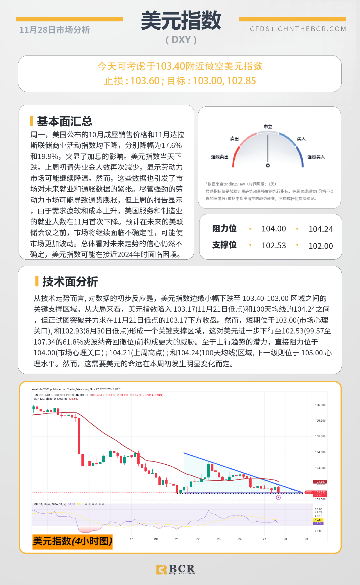 BCR每日早评及分析-2023年11月28日