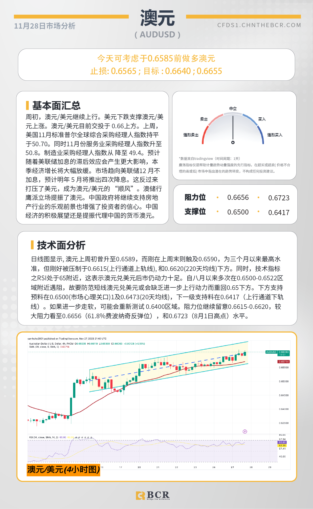 BCR每日早评及分析-2023年11月28日