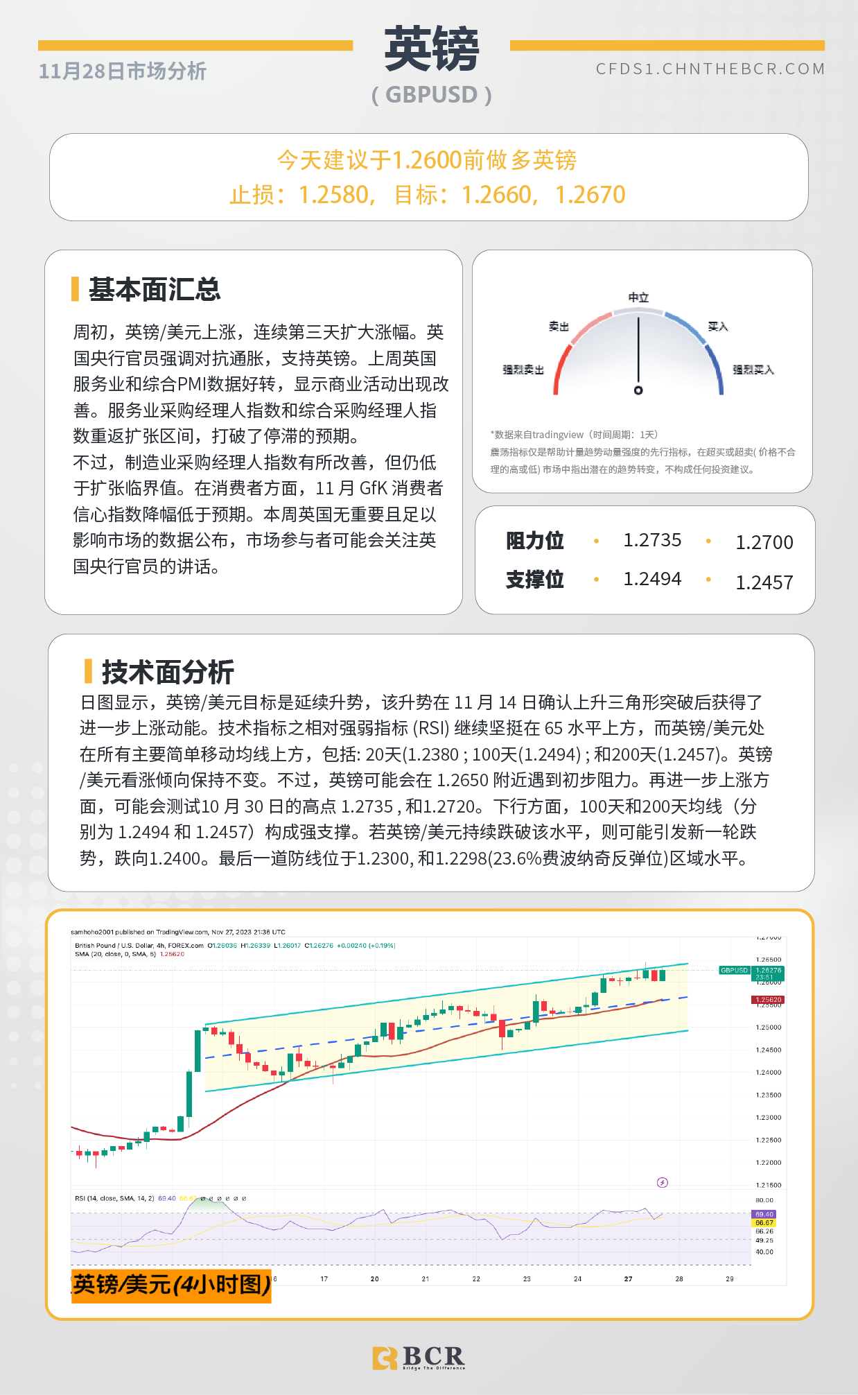 BCR每日早评及分析-2023年11月28日