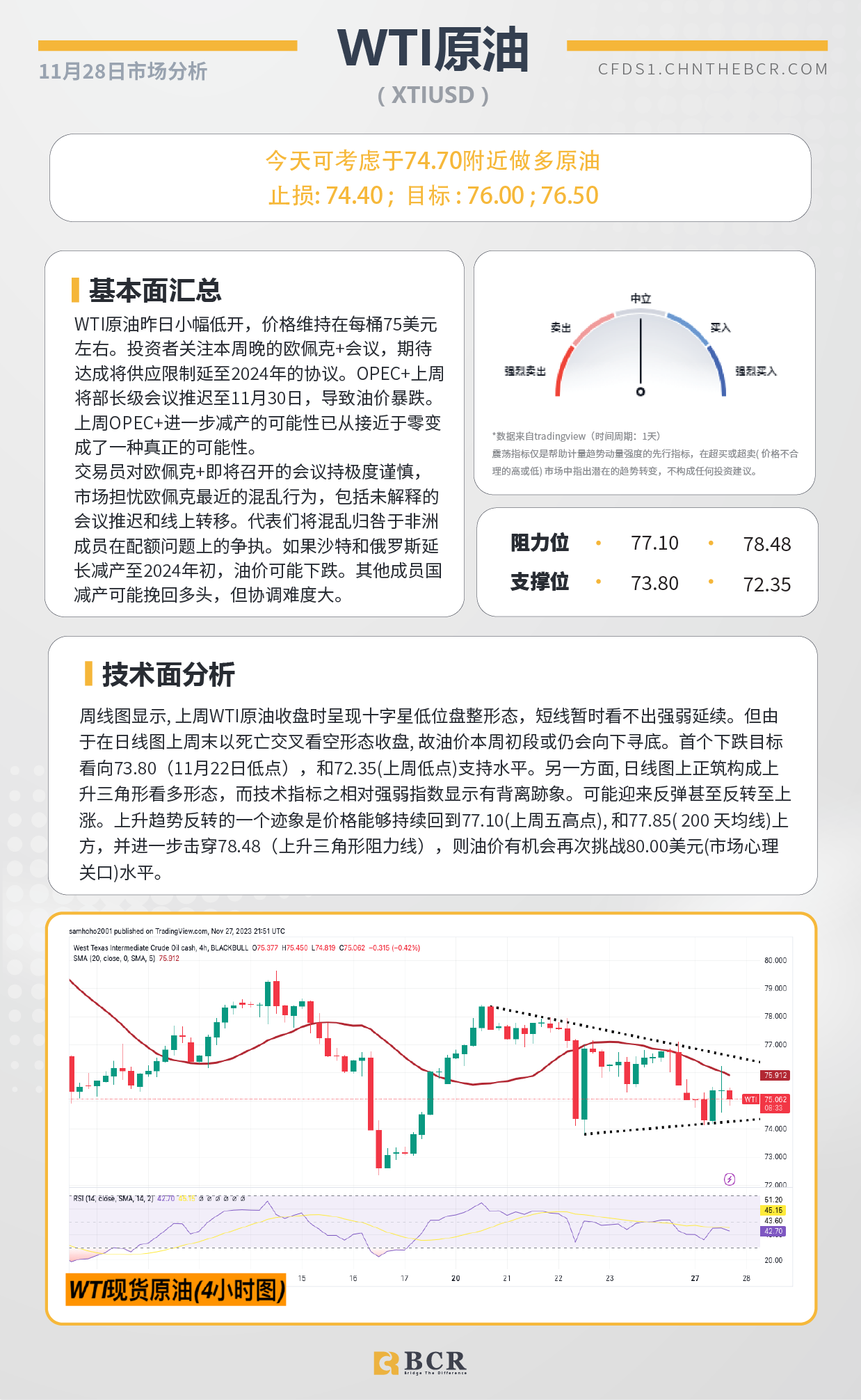 BCR每日早评及分析-2023年11月28日