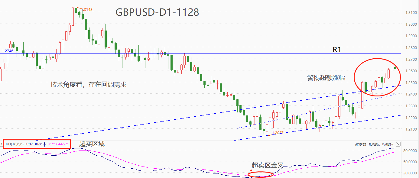 ATFX汇市：英、日、欧央行行长同日发声，均强调2%通胀目标尚未达成