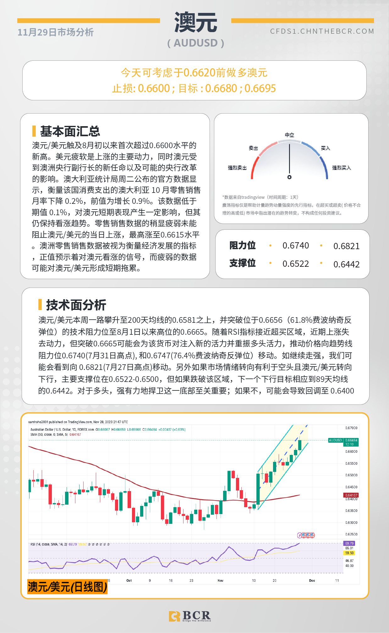 BCR每日早评及分析-2023年11月29日