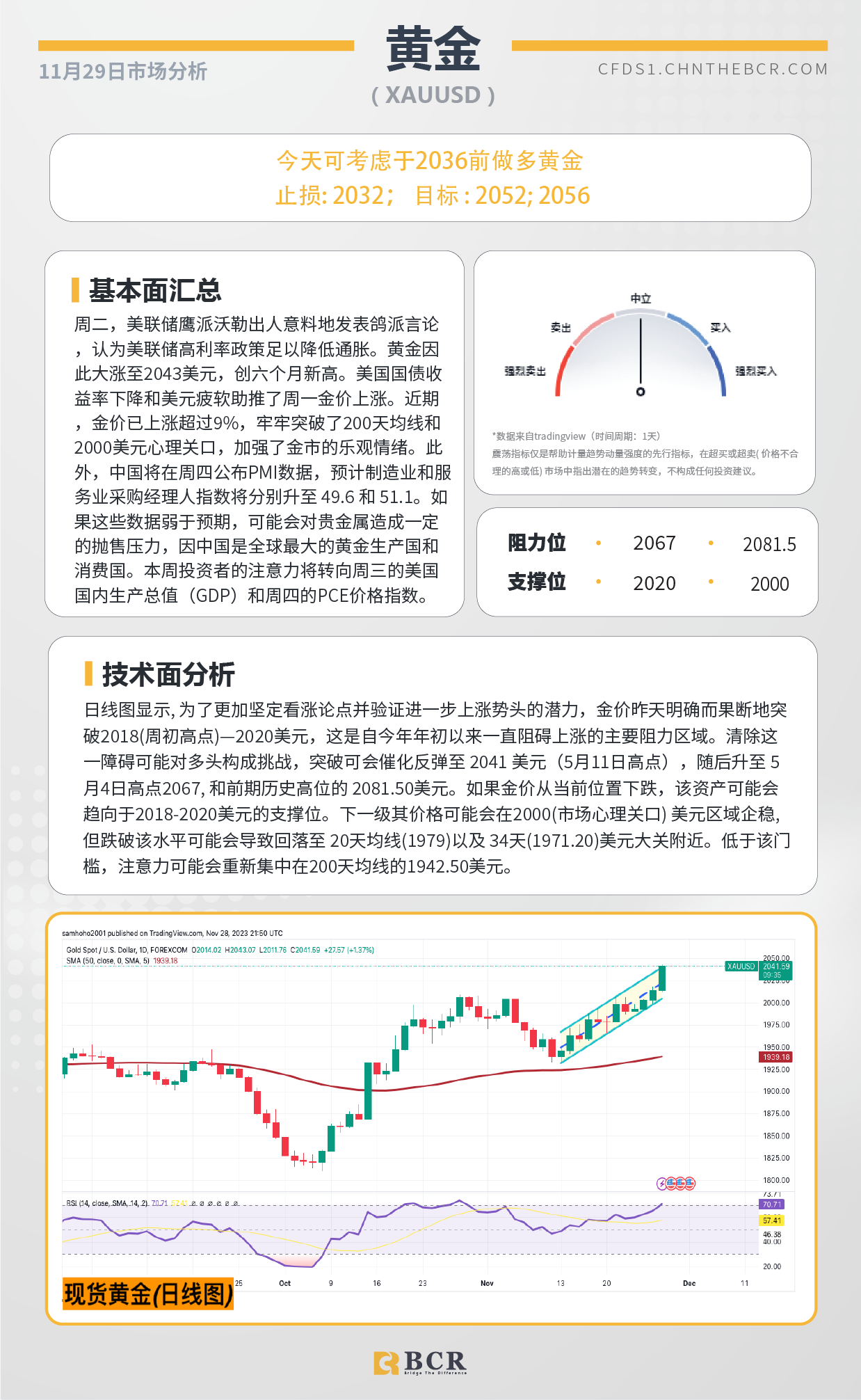 BCR每日早评及分析-2023年11月29日