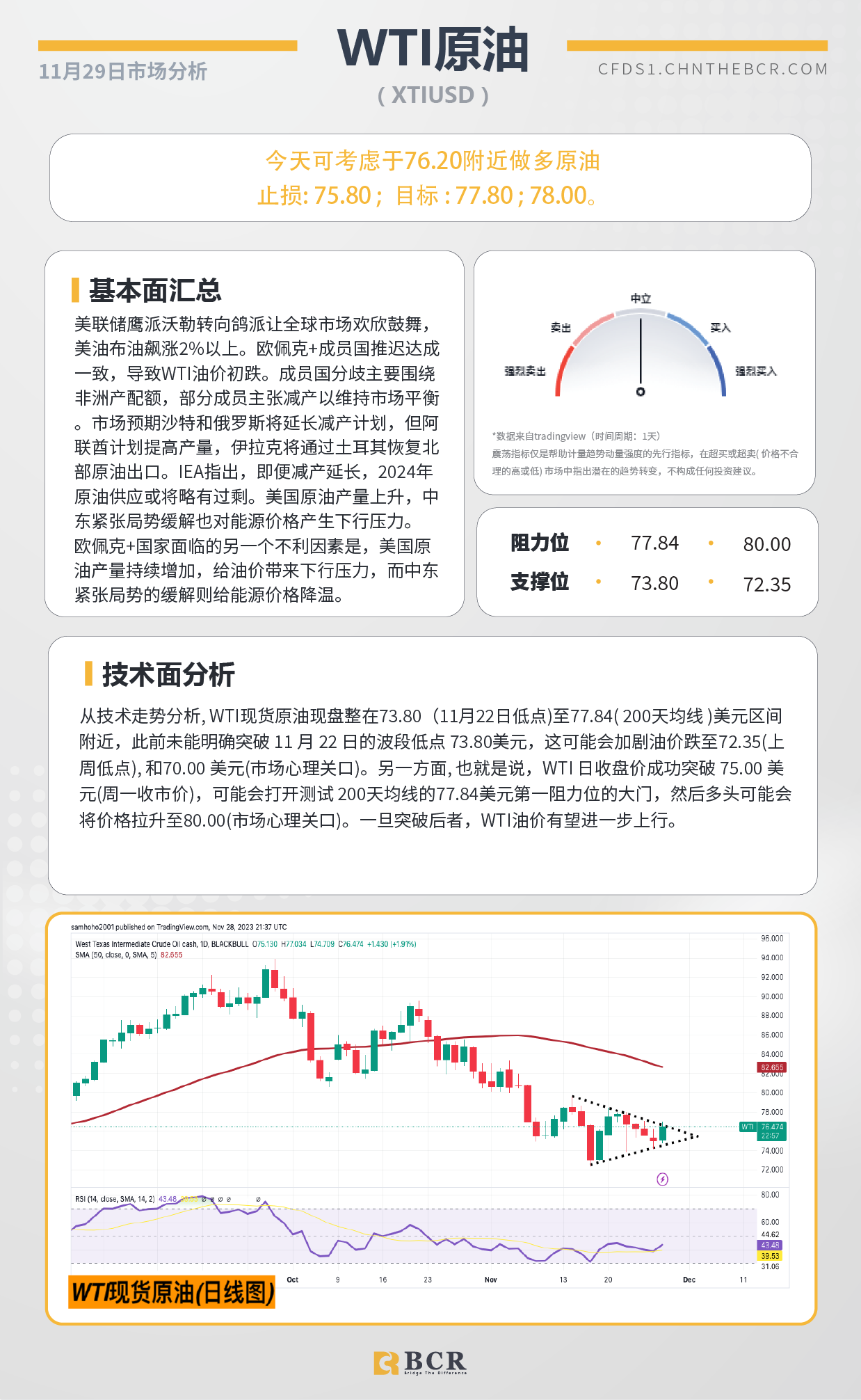 BCR每日早评及分析-2023年11月29日