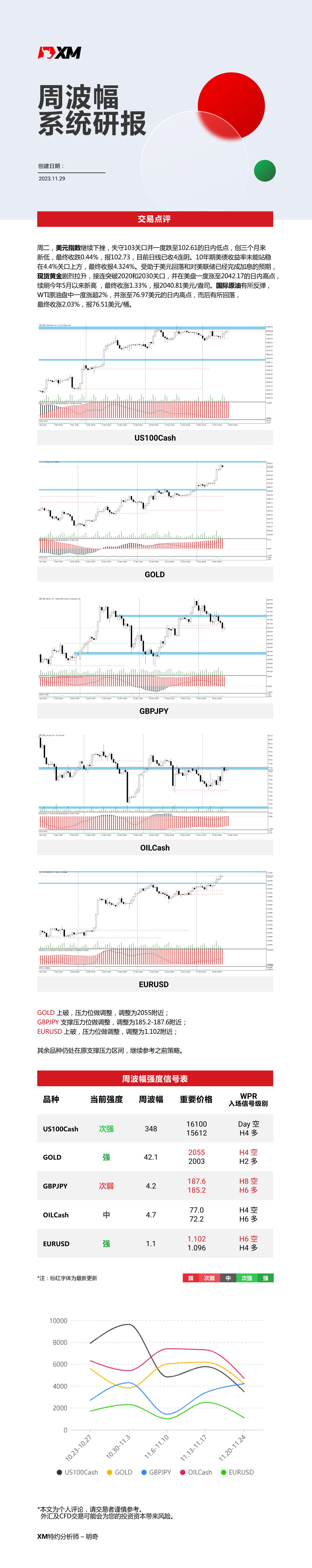 11月29日 XM周波辐系统研报