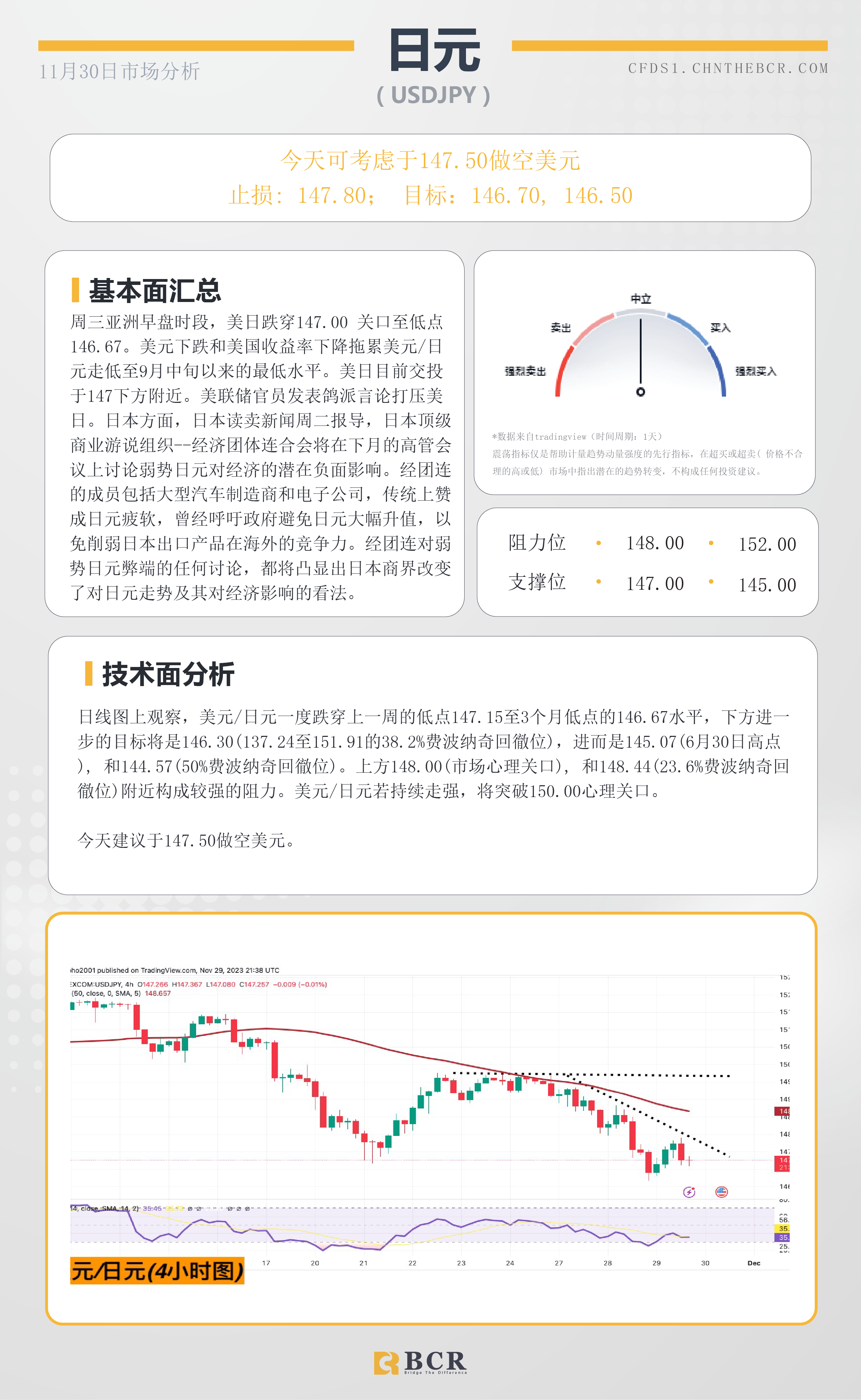 BCR每日早评及分析-2023年11月30日